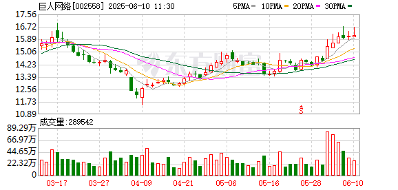 配資專業(yè)股票配資門戶 巨人網絡史玉柱：希望征途再活20年