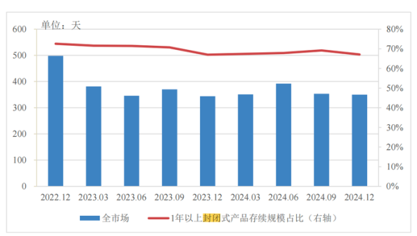 安全股票配資 分紅型、長期限、多資產配置…低利率浪潮下，銀行理財如此破局
